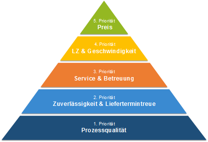 free recht fur ingenieure zivilrecht offentliches recht europarecht